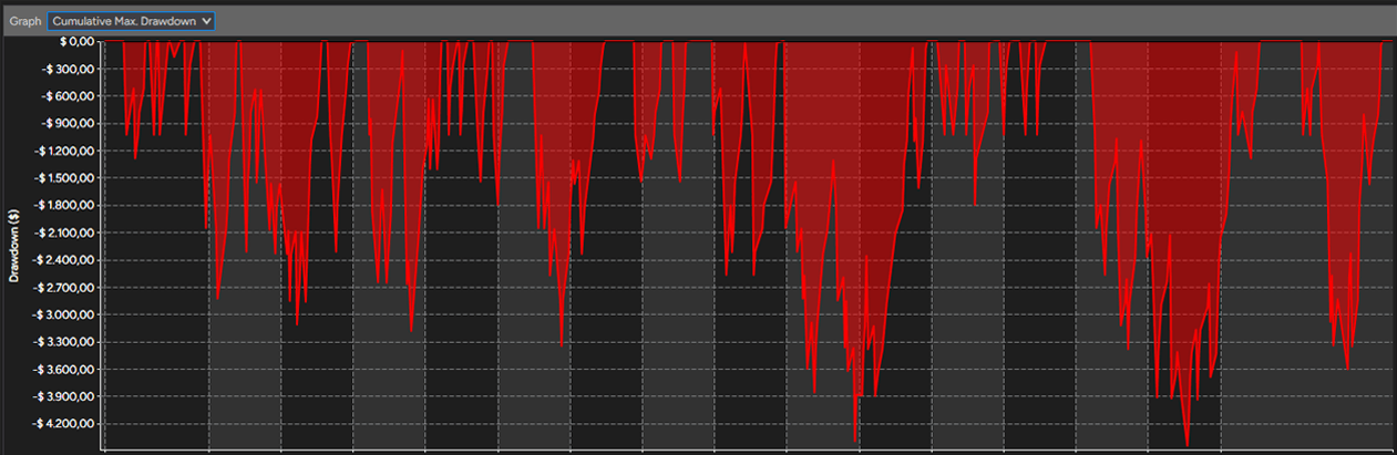 Drawdown Impulse