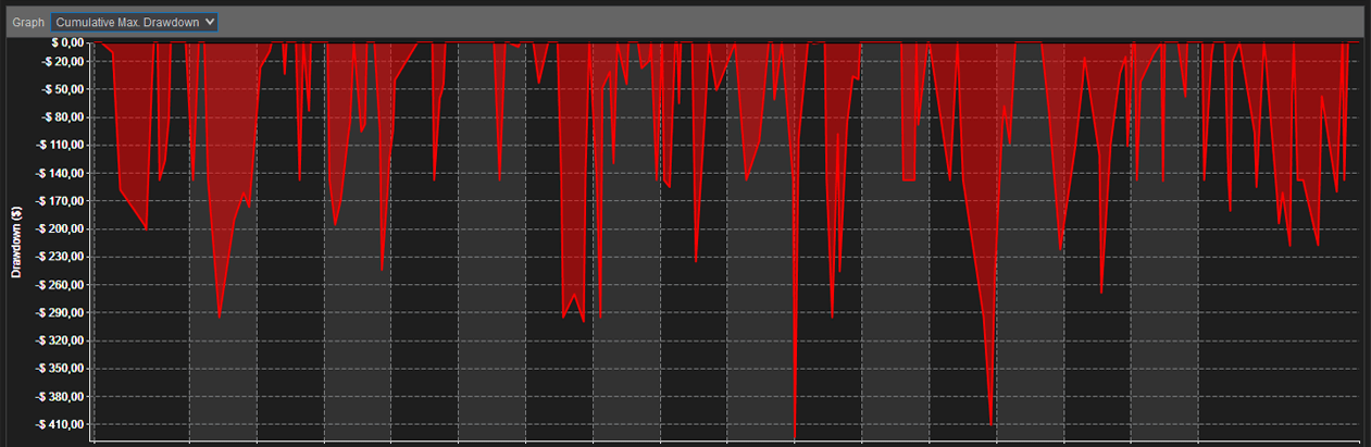 Drawdown Momentum