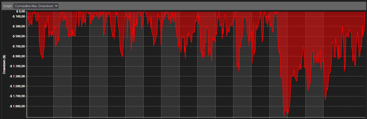 Drawdown Range