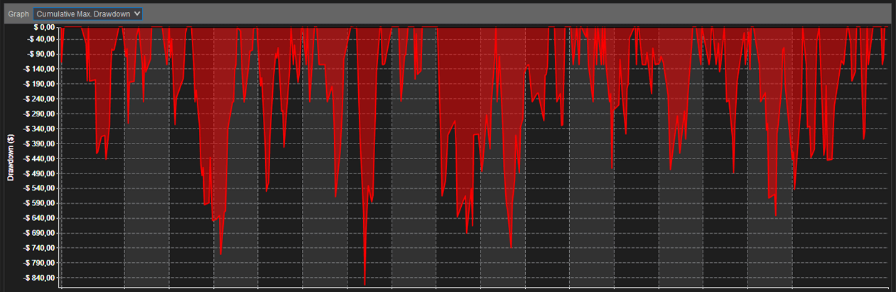 Drawdown Trend