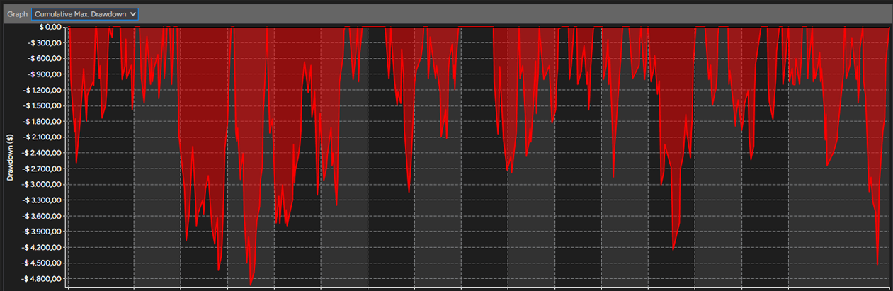 Drawdown TS4