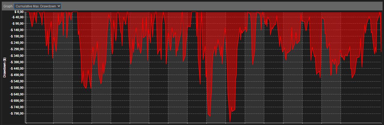 Drawdown Volatility