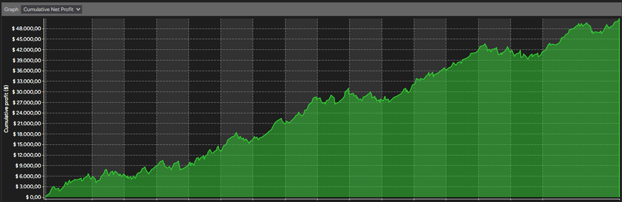 Performance Impulse