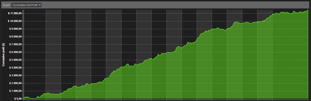 Performance Momentum