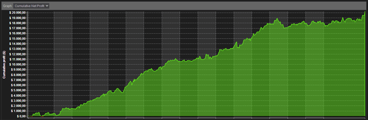 Performance Range