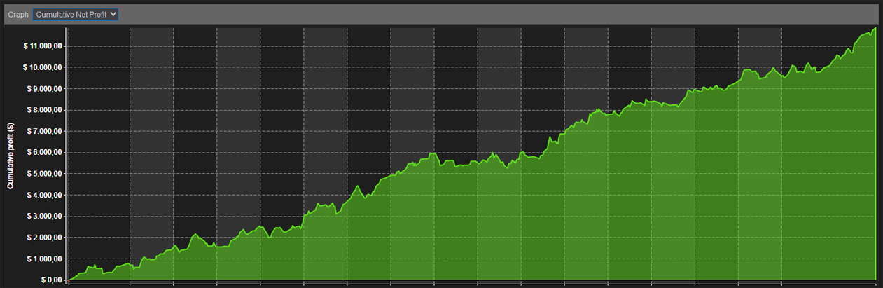 Performance Trend