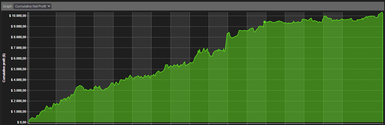 Performance Volatility